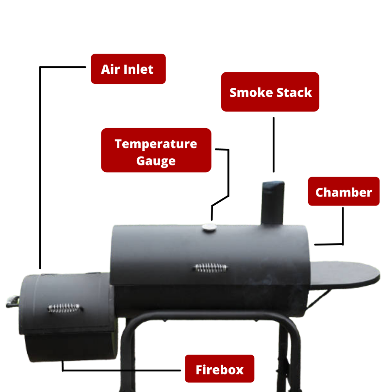 How to use offset smoker 
